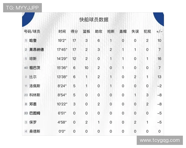 鲍威尔NBA职业生涯表现分析 鲍威尔NBA职业生涯表现分析