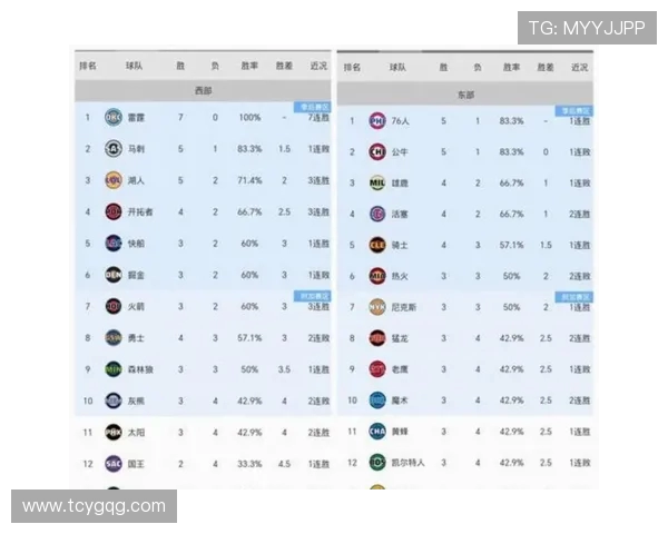 NBA历史场均得分榜的球员与记录分析