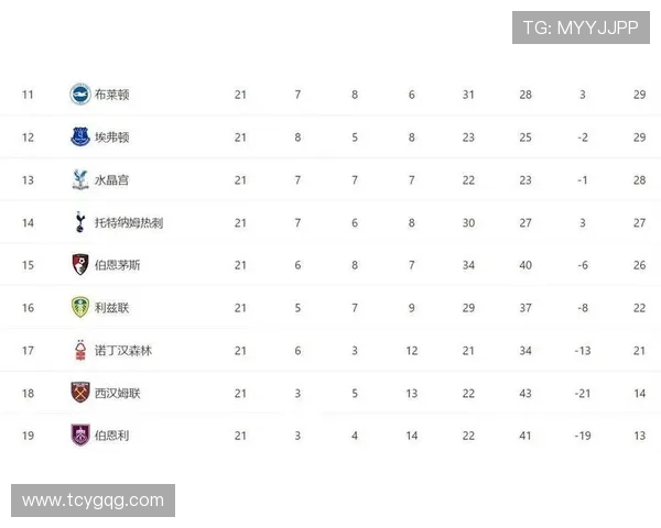 英超2017年球队薪水榜：薪酬结构与球员收入
