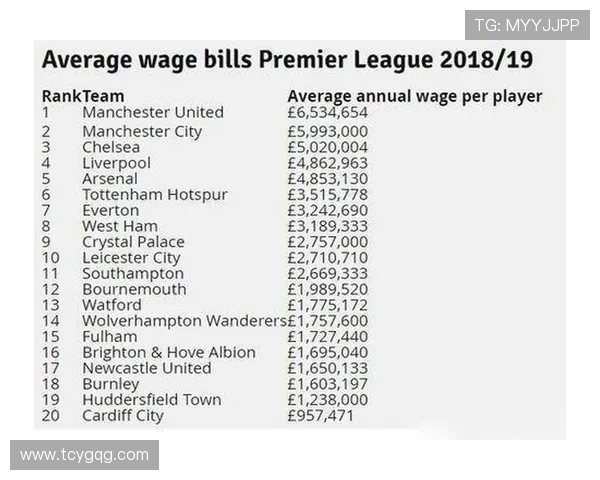 英超各球队球员名字大全及球员简介