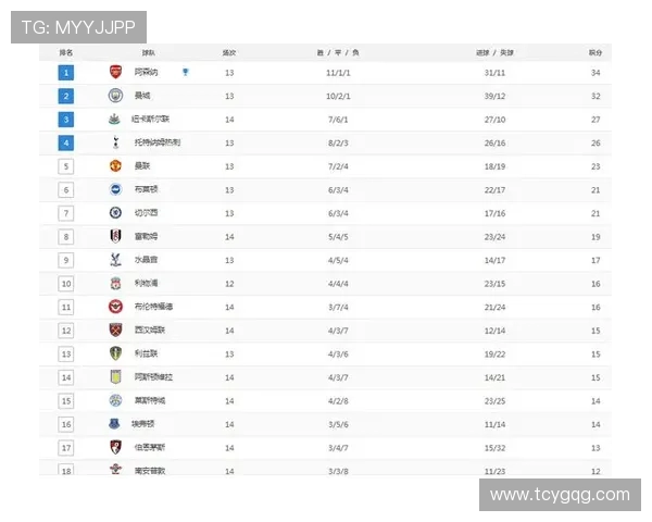 英超联赛积分榜实时更新及赛季走势预测